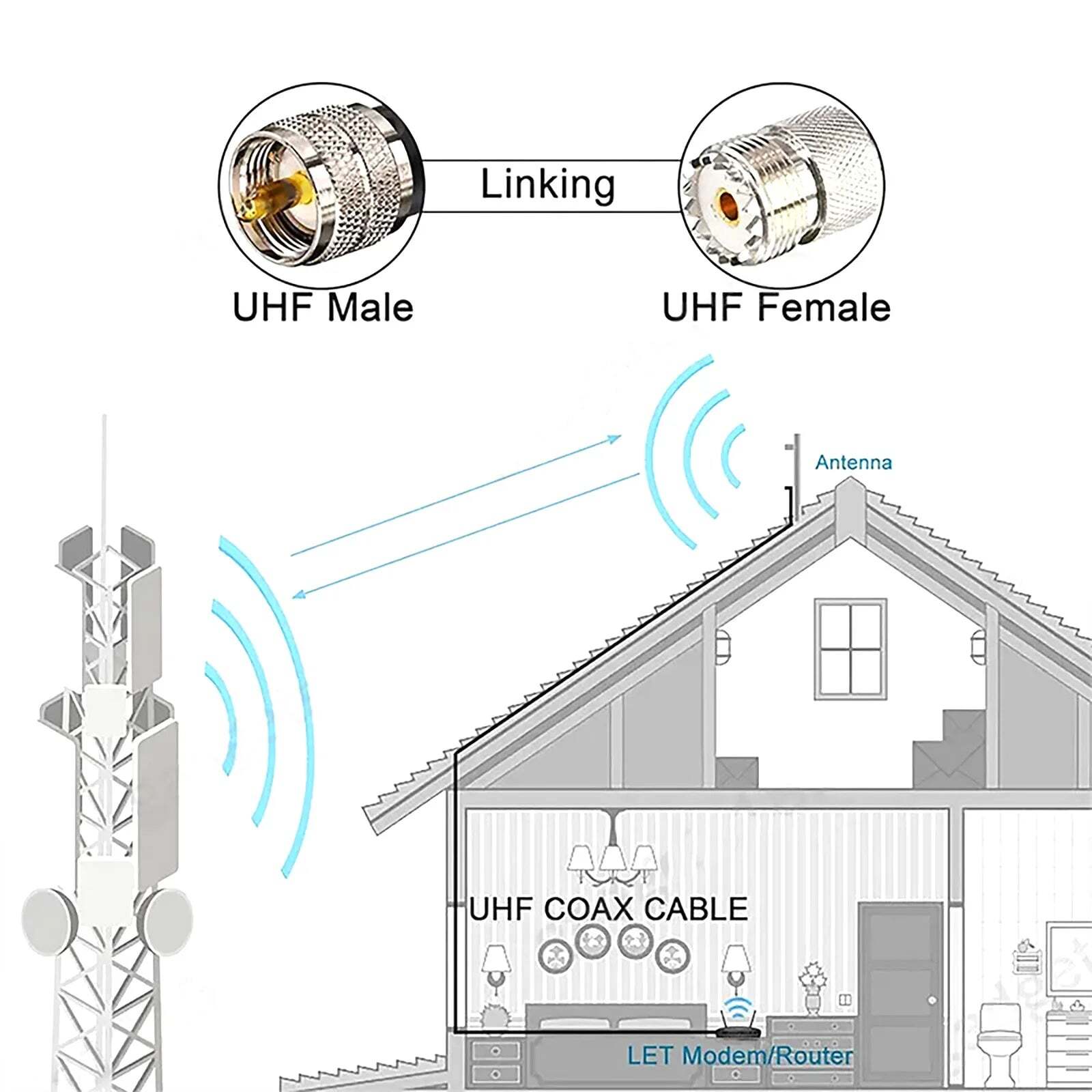 15M 50ft PL-259 RG58 UHF Male to Male Coaxial Coax Cable 50Ohm CB Radio Antenna Cable Low Loss Coax Cable - Image 6