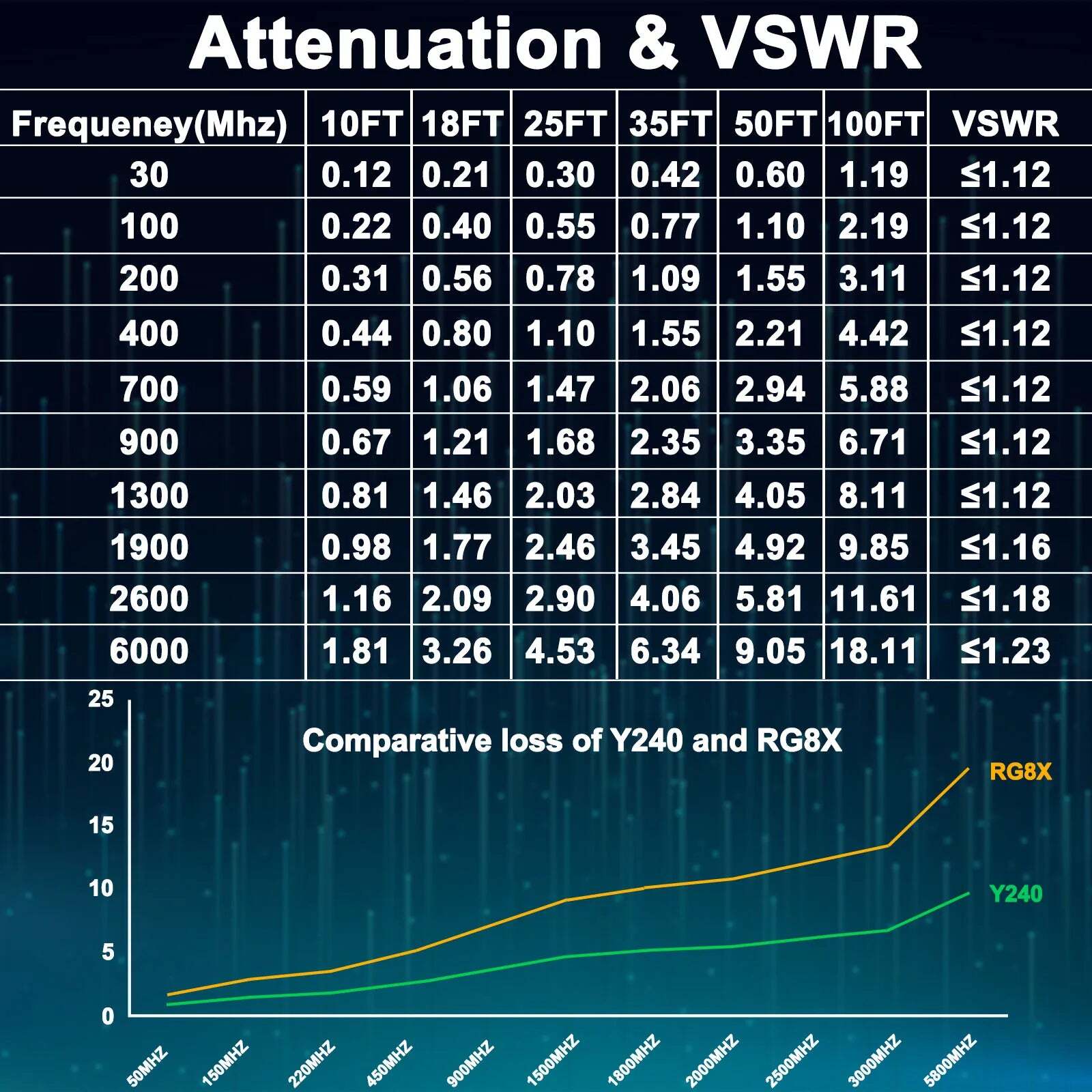 CB Coax Cable 49.2FT,LMR240 Coaxial Cable,UHF Male to UHF Male 50 Ohm Coax Low Loss for CB & Ham Radio,SWR Meter - Image 2